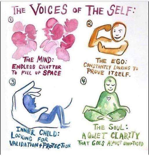 4 Voices of Self